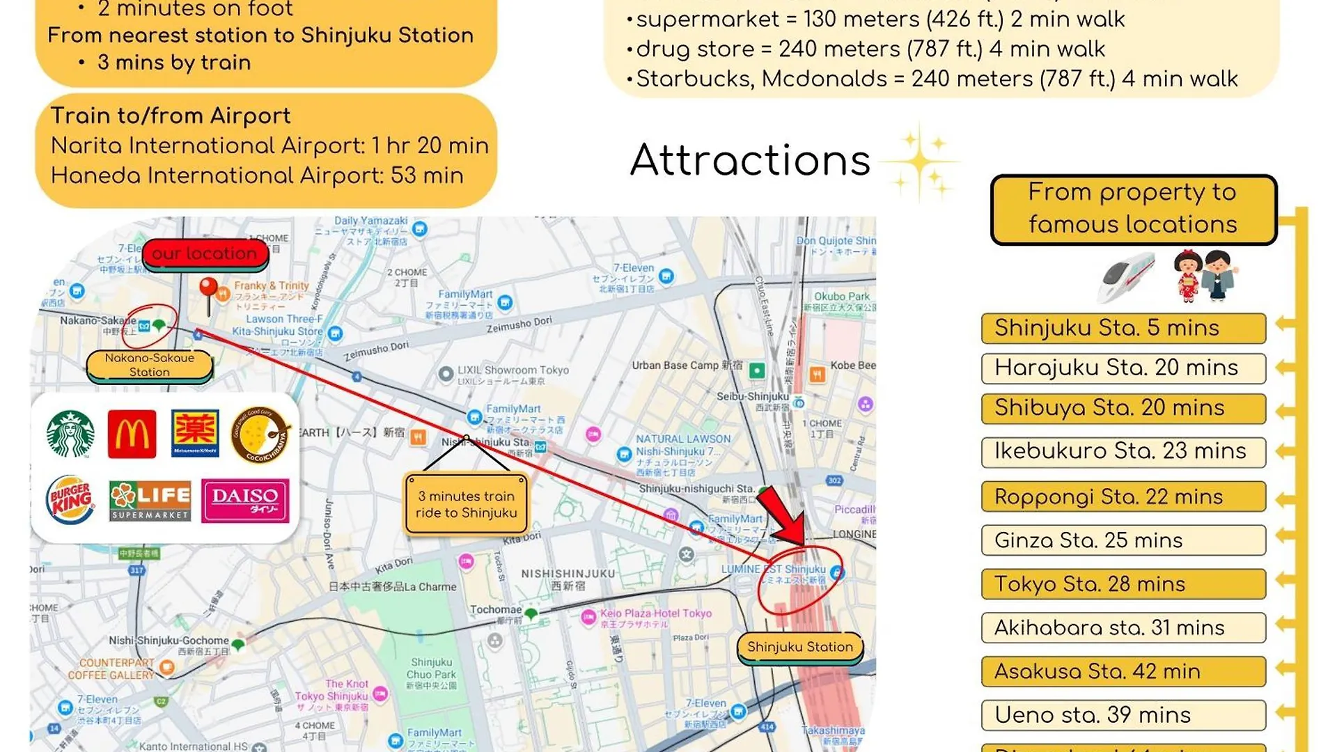 Seirai Nakano-Sakaue Holiday Home 5 Minutes To Shinjuku Τόκιο Ιαπωνία